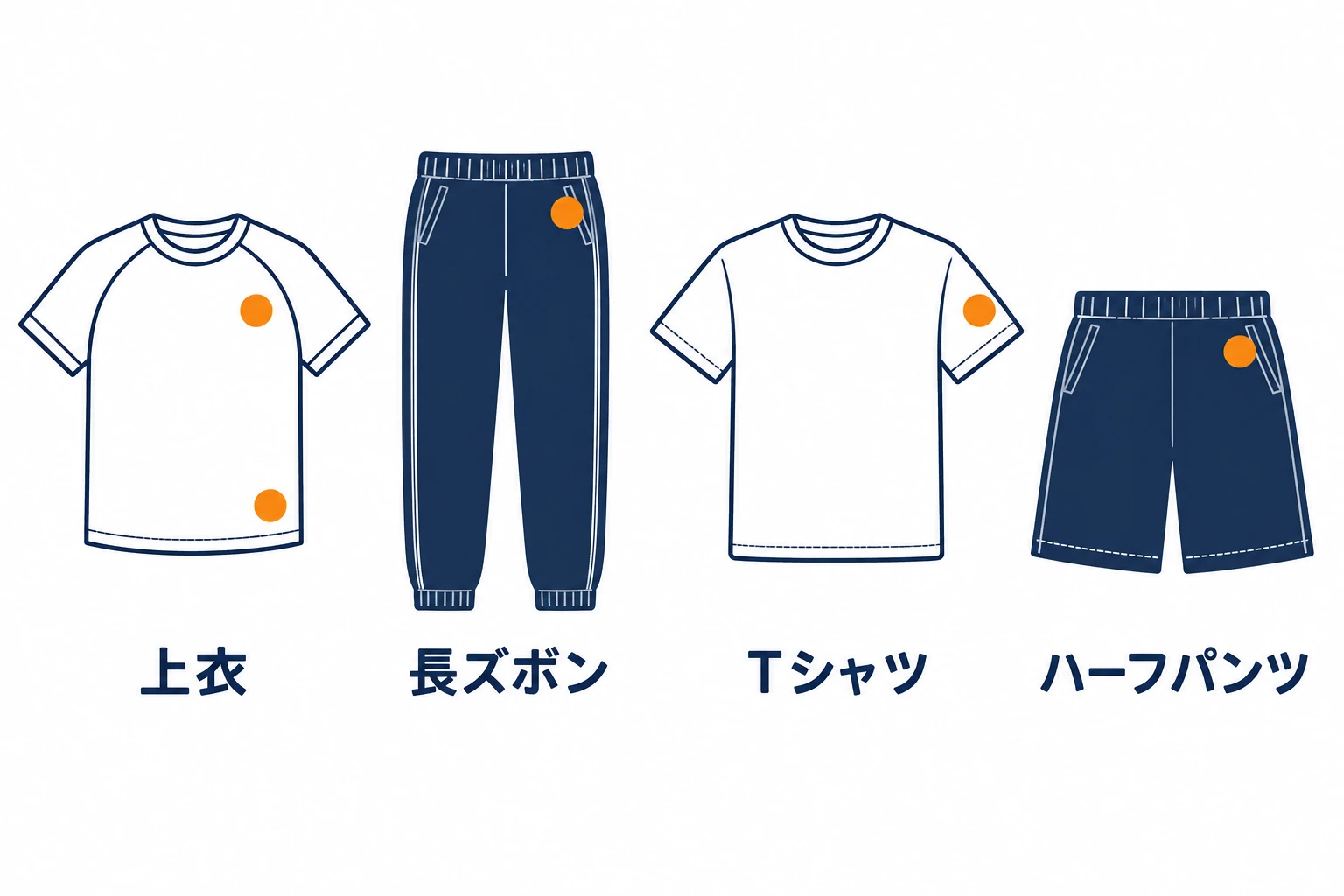 体操服に名前を入れる位置の例(上衣は左胸と左裾、長ズボンとハーフパンツは左の腰、Tシャツは左袖)
